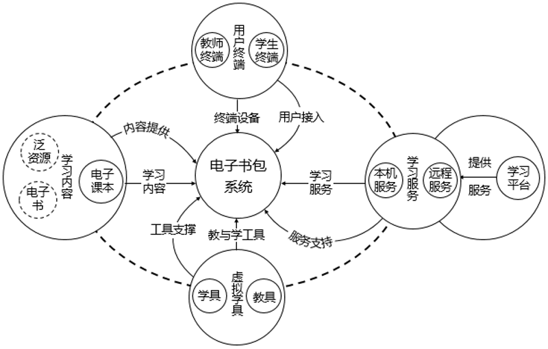 教育培训机构网校系统的趋势与前景