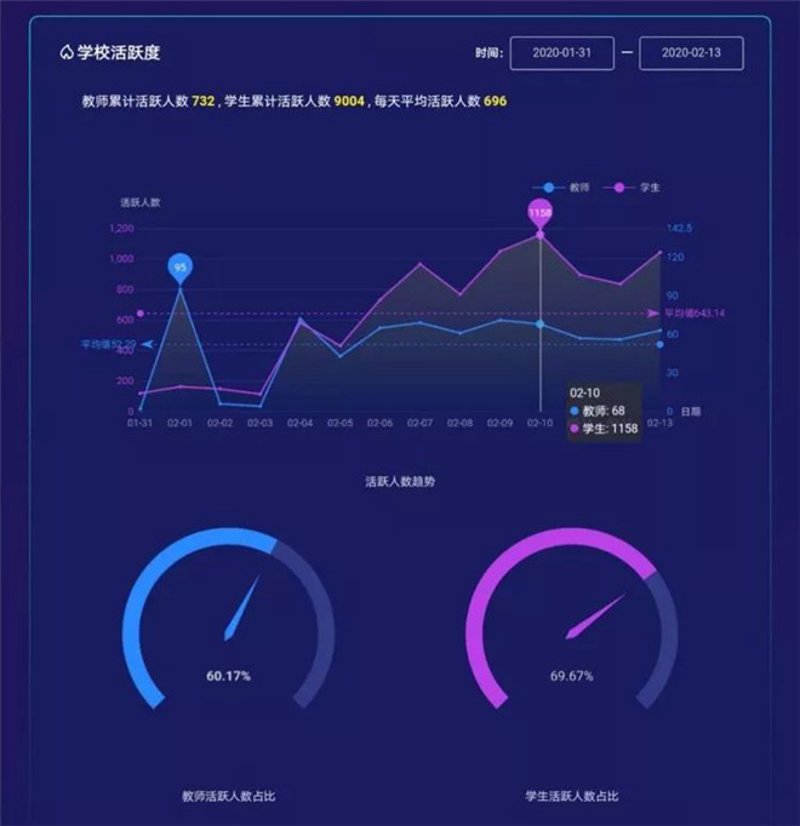 北京智慧课堂定制
