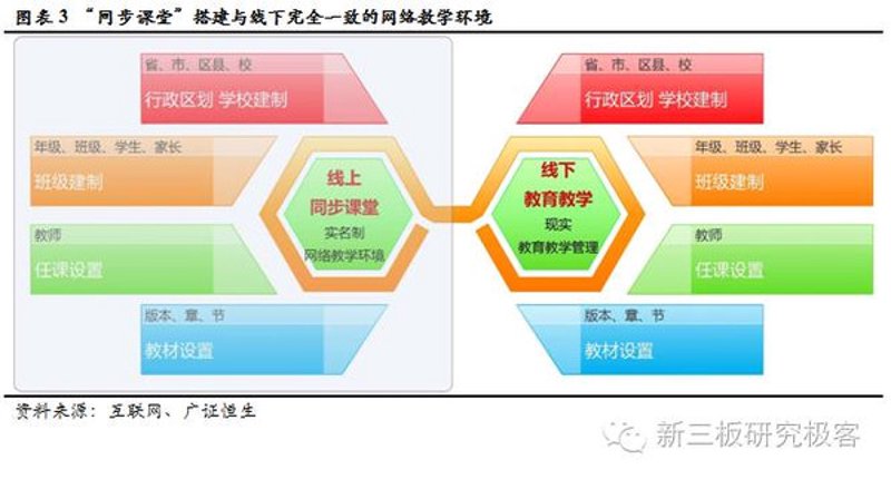 网络教学平台搭建