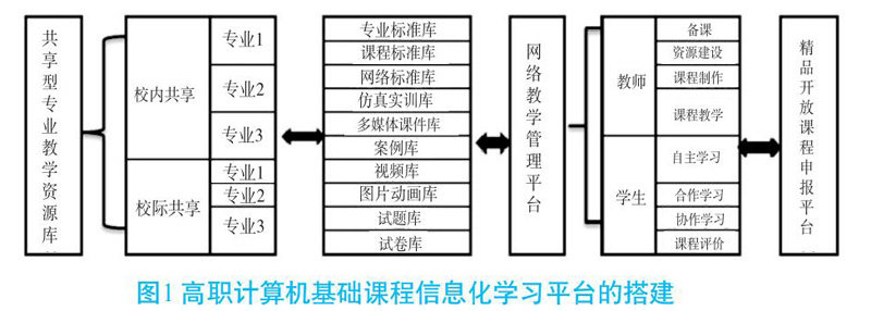 智慧课堂系统助力教育新变革