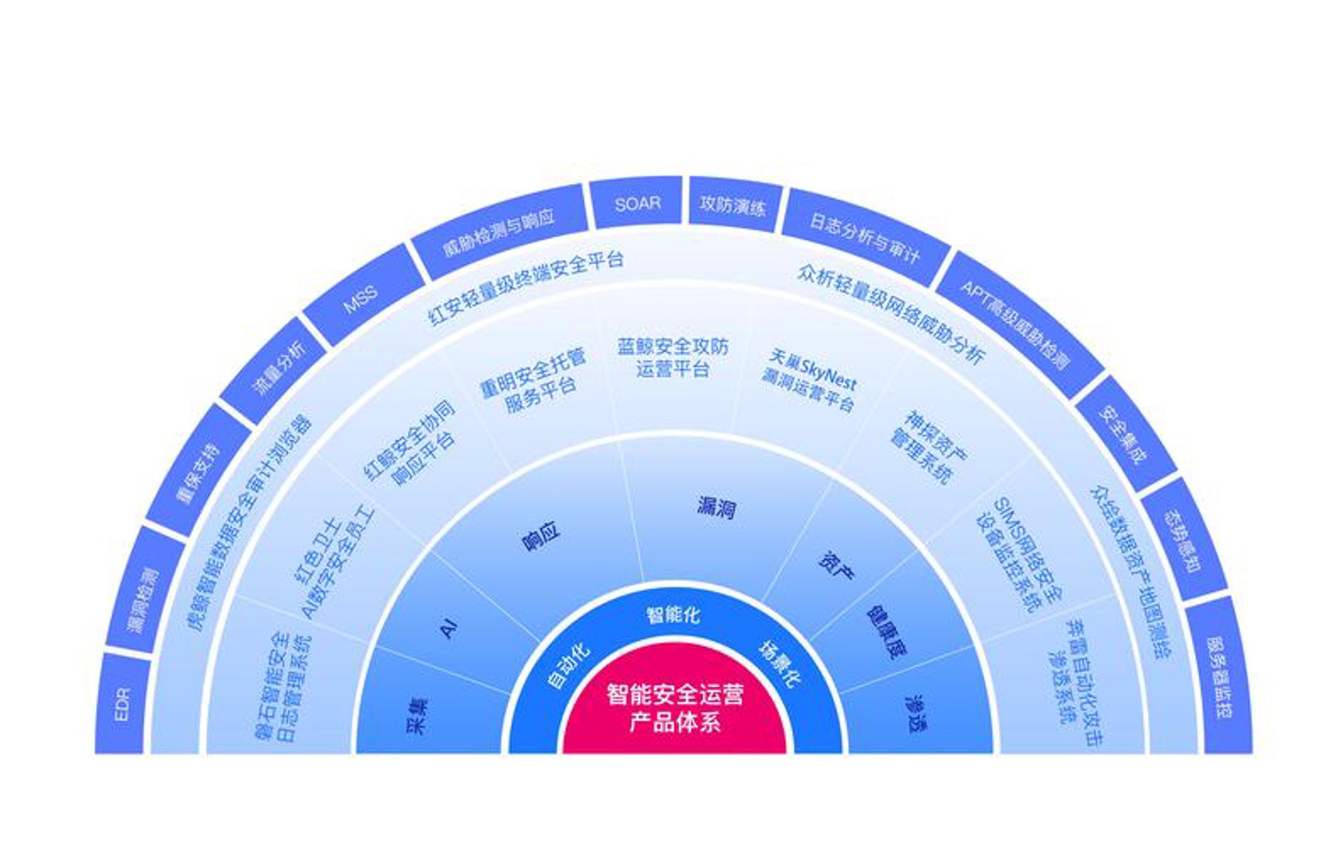 众智领航科技