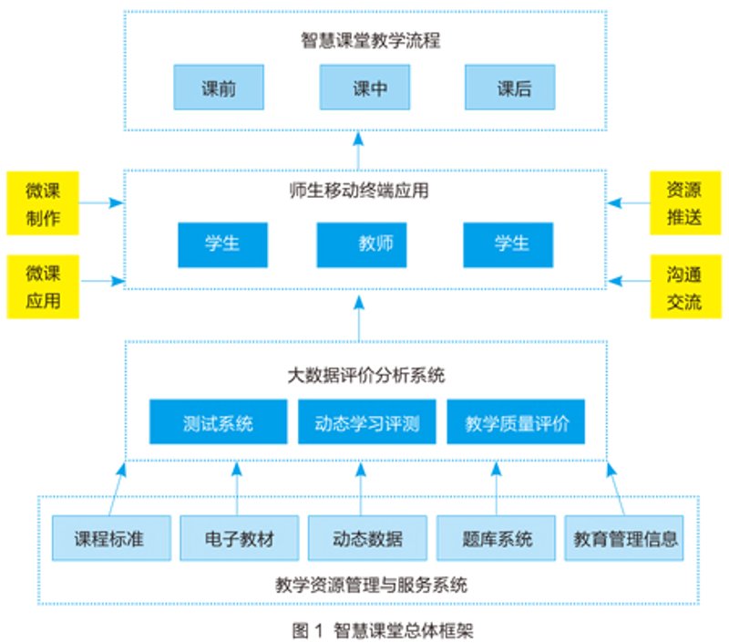 网络教学平台搭建：教育行业的数字化转型