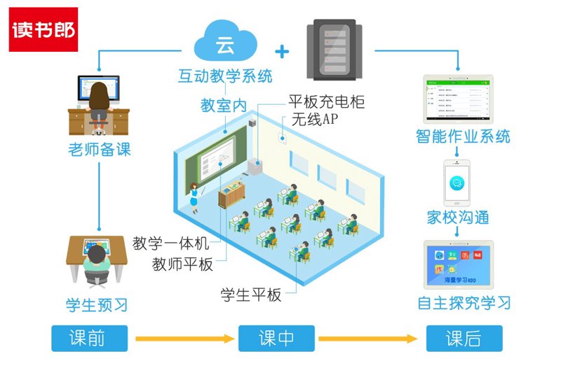 网络教学平台搭建：顺应新时代教育需求
